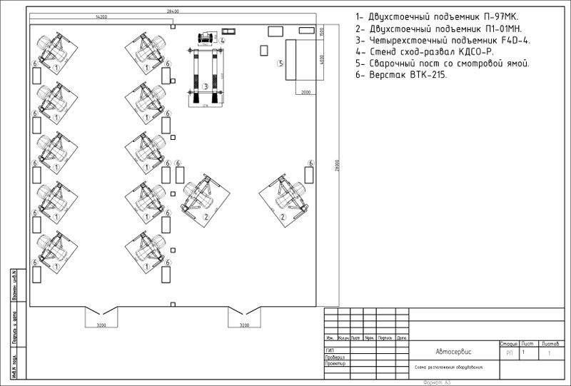 План предприятия автосервиса